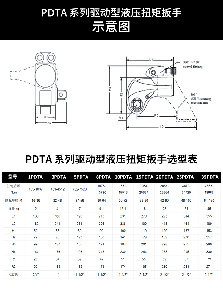 مفتاح ربط كهربائي هيدروليكي عا - مراجعة Torque Wrench وسعره