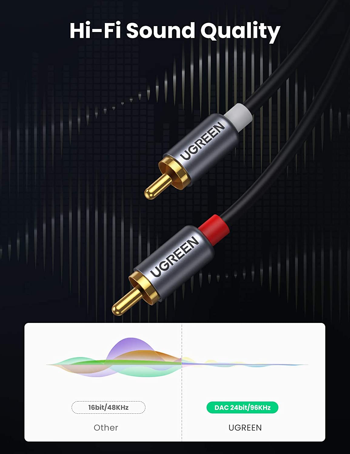 كابل صوت UGREEN من USB-C إلى R - مراجعة Car Jack وسعره